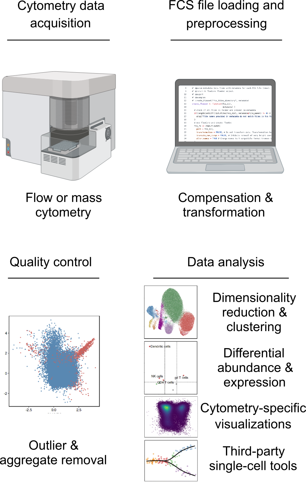 seumetry